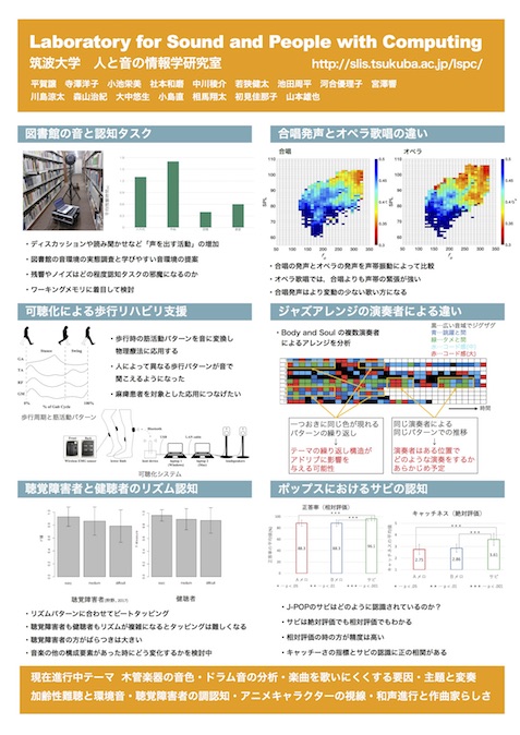 現在進行中の研究テーマ