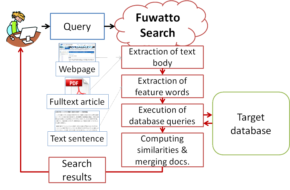 fuwatto-overview.png