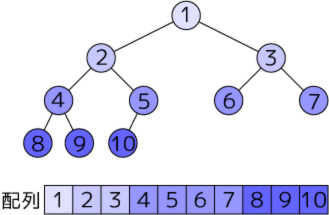 binary_tree.jpg